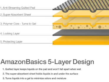 AmazonBasics-Dog-2-1.jpg
